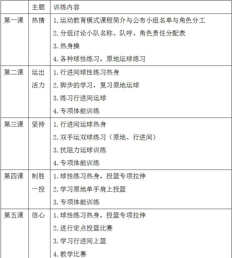 2020年篮球训练计划表模板
